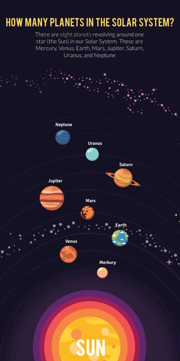 How Many Planets are in the Universe A Staggering 22 Sextillion