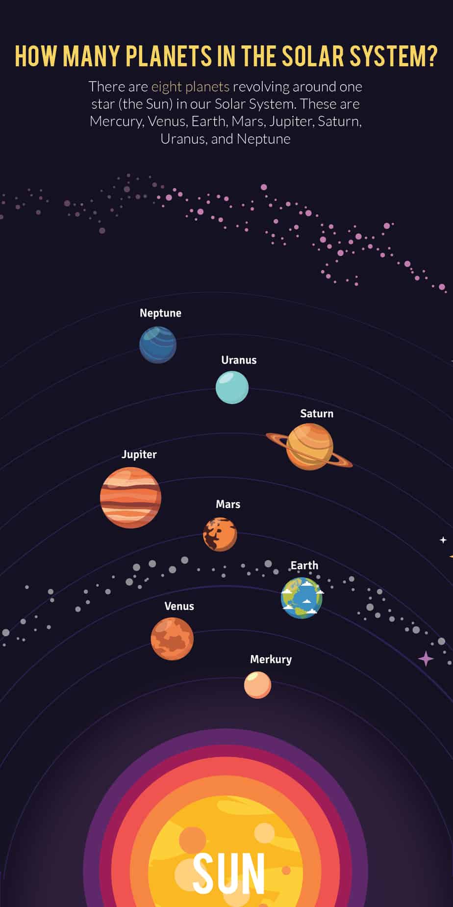 how many planets in the solar system