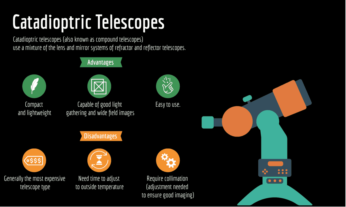 reflector vs refractor telescope images