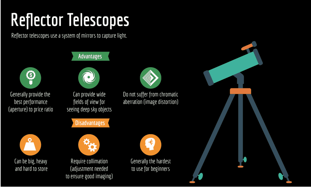 refractor telescope vs reflector