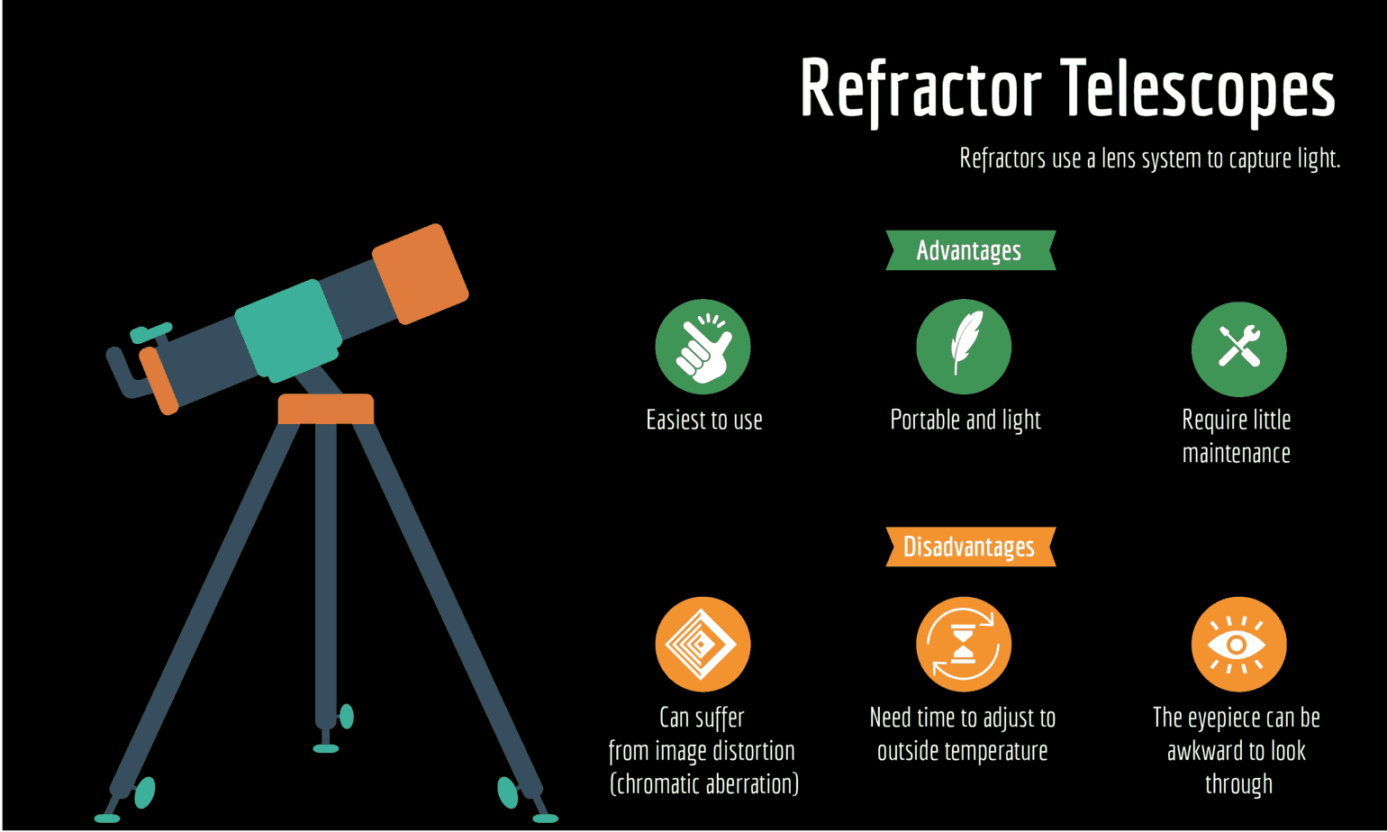 telescope difference between reflector and refractor