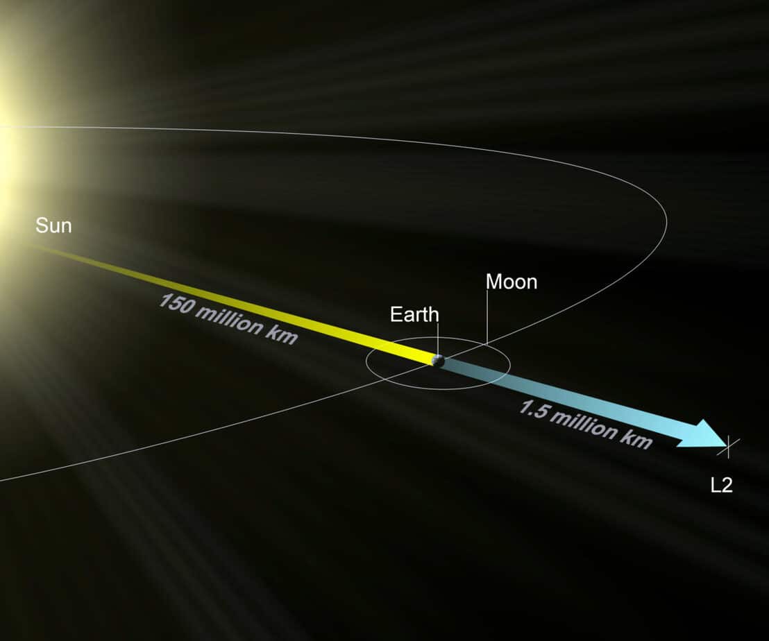 The James Webb Space Telescope (everything you need to know)