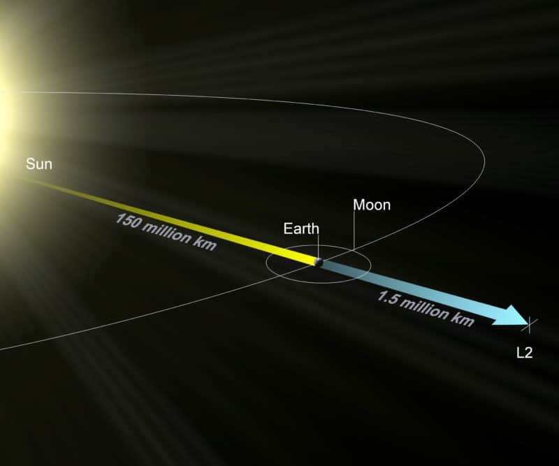 The James Webb Space Telescope (everything you need to know)