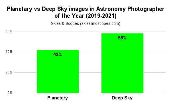 planetary vs deep sky