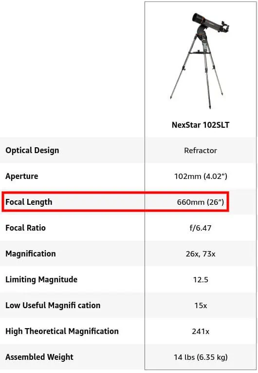 Telescope Focal Length