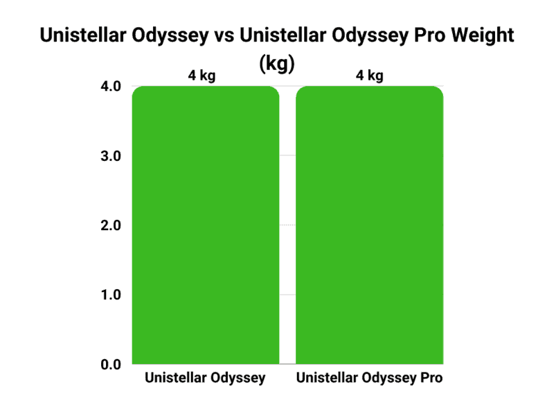 Unistellar Odyssey vs Odyssey Pro weight