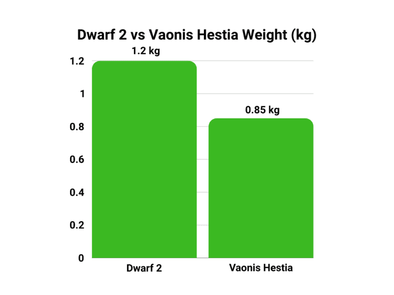 Vaonis Hestia vs Dwarf II weight