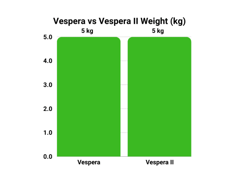 Vespera vs Vespera II weight