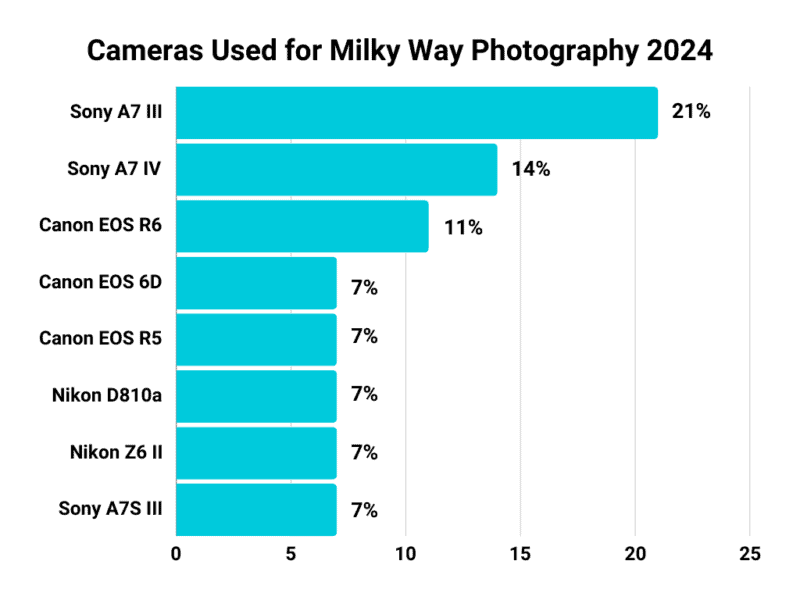 milky way photographer of the year nightscape cameras 2024