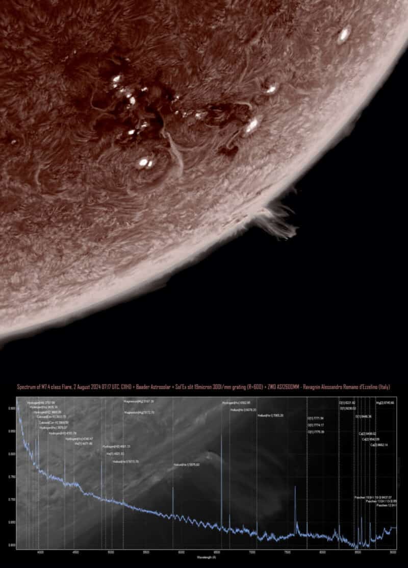 Solar Flare. Credit: Alessandro Ravagnin